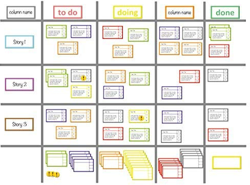 SMILEYBOARD - Kanban-Board Magnete-Set - 80+ Teile: Magentische Schilder - Karten - Linien - etc.