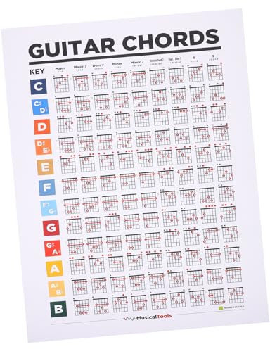 Hoement Gitarren Akkorde Poster Lernhilfe Mit Musik Theorie Übersicht Gitarren Griffbrett Übung Und Skalen Diagramm Für Anfänger Und Musikliebhaber Zuhause
