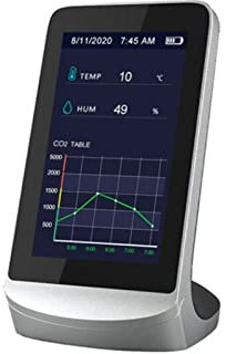 Gas Leak Detector CO2 WiFi Indoor Multi-Function Air Detector TVOC Gas Quality Monitor Co2 Carbon Dioxide Meter USB Analyzer Meter Ambient Air Monitoring Applications(Without WiFi)