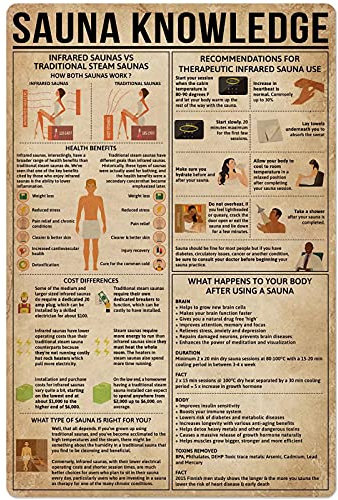 FJQWKLF Sauna Wissen Metall Blechschild Massage Infografik Club Schlafzimmer Garage Wanddekoration Plakette 12x16 Zoll