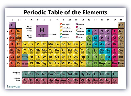 Periodic table science poster LAMINATED chart teaching elements classroom white decoration premium educators atomic number guide 2026 up to date (15x20) Young N Refined