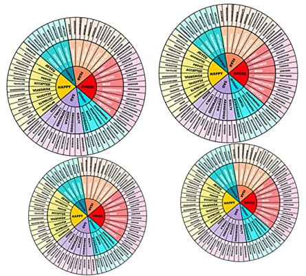 Ciieeo 4sheets Unique Emotions Wheel Decal for Computer Phone Case Stick Feeling Chart Stickers