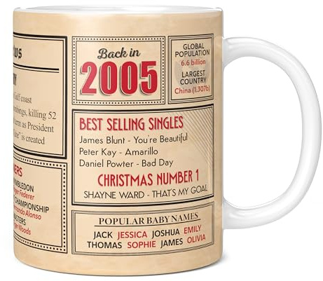 Mug Monster - 21st Birthday Gift - Back in 2005 in This Year Mug, Present for Boys and Girls, Birthday Gifts for Girls, Birthday Gifts for Boys, 21st Anniversary Present, 11oz White Mug