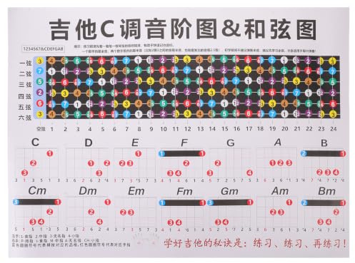 Zerodeko 1 Foglio di accordi e scale per chitarra acustica - Guida al posizionamento delle dita per le scale maggiori Metodo CAGED - Poster per principianti sulla tastiera della chitarra