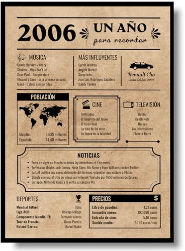 EQUIK PRODUCTS Póster de Cumpleaños 20 años | Regalo Original Hombre y Mujer | Año de Nacimiento 2006 | Tarjeta Felicitación, Periódico Vintage | Cartel Decorativo Fiesta (2006)