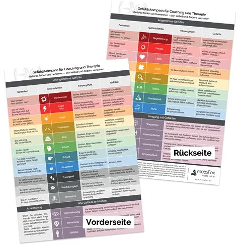 Gefühlskompass für Coaching und Therapie | Strukturiert und Übersichtlich | Gefühle Finden und benennen - Sich selbst und Andere verstehen