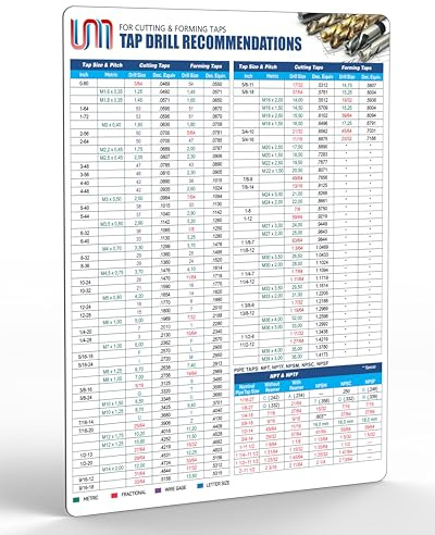 Inch/Metric Tap Drill Recommendations Chart for Cutting and Forming Taps 9x12 (23cm x 30cm) | Waterproof Magnetic Guide Poster for CNC Machine Shop, Garage, Toolbox | UNC | UNF | ISO | NPT | NPTF