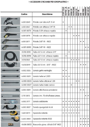 Lavor 8014211212475 Lancia X Hydropul. Hydrosablé, unique