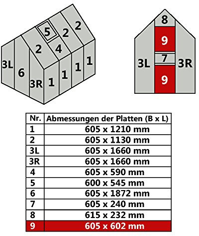 Jawoll Plaque alvéolaire pour serre de 4,75 m² Nr. 9 (605x602mm) Weiß