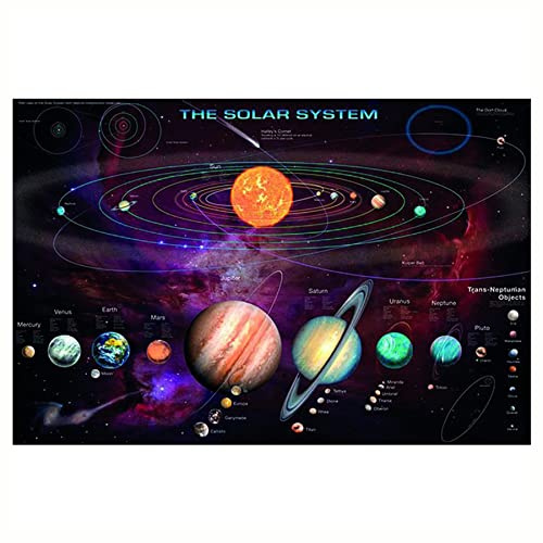 Close Up Das Sonnensystem (Poster)