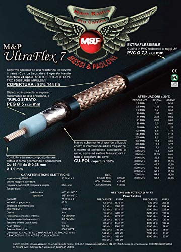Ultraflex 7 Messi & Paoloni Cavo Coassiale - Al Metro