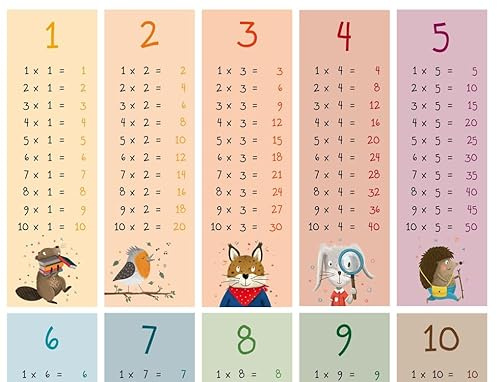 Rüsselfuchs 1x1 Poster - Das Kleine Einmaleins - Zahlenreihen 1 bis 10 - Lernposter für Kinder - Mathematik für die Grundschule - das kleine 1x1 Lernen - Zahlen Plakat - Poster DIN A3