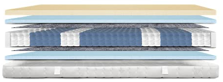 AM Qualitätsmatratzen Latex-Taschenfederkernmatratze 90x200cm H3 24cm - Made in Germany & Oeko TEX Siegel - 7 Zonen Latex-Federkernmatratze 90x200 mit 480 Federn & Lyocell Bezug