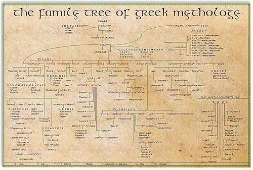 L'arbre généalogique de la mythologie grecque, affiche vintage en métal, décoration murale, décoration d'intérieur, science, connaissances, infographie, salle, club, bar, 20 x 30 cm