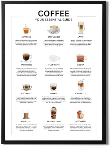 State Media Vision Coffee Your Essential Guide Poster - 12 Popular Coffee Types With Descriptions - Gift for Coffe Lovers & Baristas (A3 Print Only)