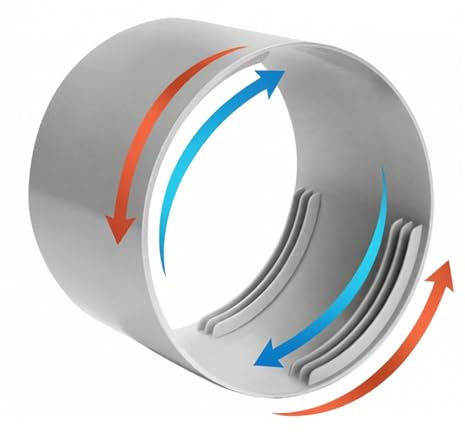 Accoppiatore per tubo condizionatore portatile | Giunto Universale Diametro 150 mm Connettore Per Tubo Climatizzatore - Raccordo Tubo Scarico Aria Condizionata | Per casa, appartamento, camera e