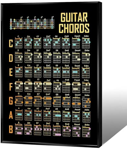 Guitar Chords Poster – Comprehensive Guitar Chord Chart for Beginner to Intermediate Players (C, D, E, F, G, A, B Chords)(24x36inchs，Black Framed)