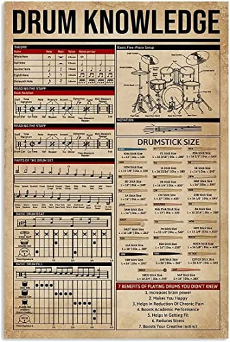 FJQWKLF Drum Knowledge Metal Tin Signs Vintage Drum Knowledge Poster Music Classroom Living Room Bedroom Home Wall Decor 12x16 Inch