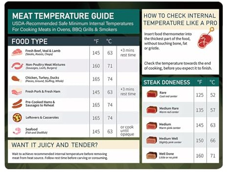 Magnetic BBQ Cooking Guide - Meat Temperature and Doneness Chart With Cooking Time