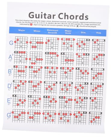 Gitarren Akkordtabelle für Anfänger und Kinder, 6-saiten Lernreferenz | Papier, für Gitarre und Ukulele, Übungsdiagramm, Fördert das Akkorde Lernen, Kompakt