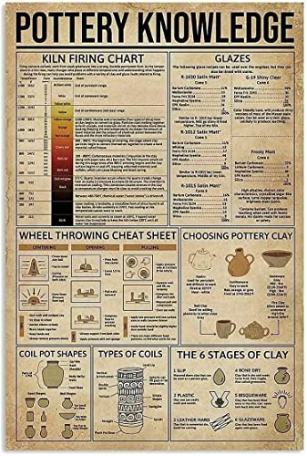 Oudrspo Pottery Knowledge Metal Tin Sign Vintage Home Decor Knowledge Wall Art Poster Suitable For Home Bedroom Kitchen Office Coffee Bar Club Wall Decor Metal Plaque 12x16 Inch