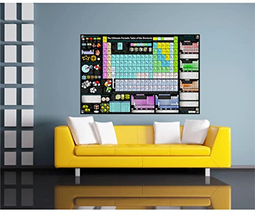 Shutter Waves The Ultimate Periodic Table Poster – 2,500+ Data Points on Element Properties & Trends – Easy-to-Read STEM Science Wall Chart – Large 24x36 – Created by College Professors in Dallas