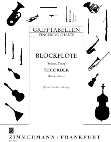 Grifftabelle für Blockflöte (Sopran, Tenor): Blockflöte (ST).