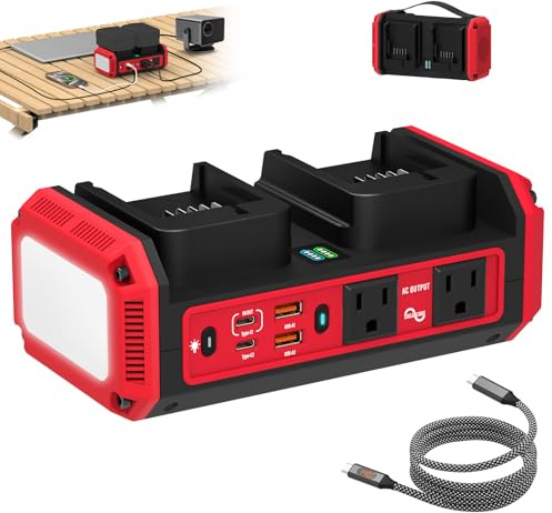 Kzreect 350W Pure Sine Wave Inverter Compatible with Milwaukee 18V Batteries, Dual-Battery Auto-Switch, DC 20V to AC 120V, 140W USB-C PD, 600lm LED Light (Battery Not Included)