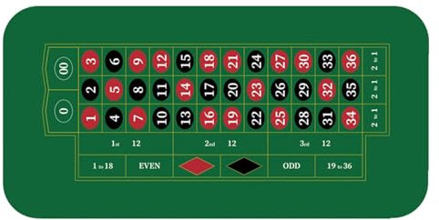 Walopola 120x60cm Premium Pokermatte, Pokertisch Auflage Pokertischauflage, Poker Tischauflage Doppelseitige Filz Roulette Matte Für Themenpartys Texas Holdem Und Blackjack