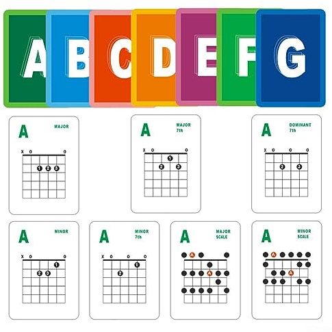 49 Stück Gitarren-Akkord- und Tonleiter-Lernkarten, Gitarren-Akkord und Tonleiter-Lernkarten für akustische und elektrische zum Lernen, Üben und Unterrichten