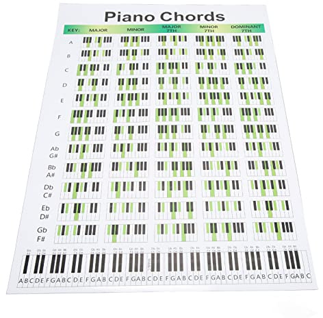 Klavier Grifftabellen , Klavier Akkordtabelle , 60 Akkorde , leicht zu lesen , pädagogisch wiederverwendbar zum Üben(L)