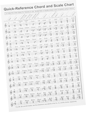 Milisten Harp Chord Chart for Beginner Players Paper Harp Fingering Diagram Poster for Learning Music Theory and Practice for Music Study and Training in Folk Instruments