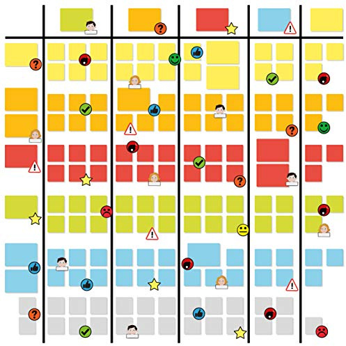 2DOBOARD Scrum und Kanban Board Set für Whiteboard - Beschreibbare Magnete, Magnetlinien, Avatar-, Gefahren- und Smiley Magnete - Premium Set 248 Teile
