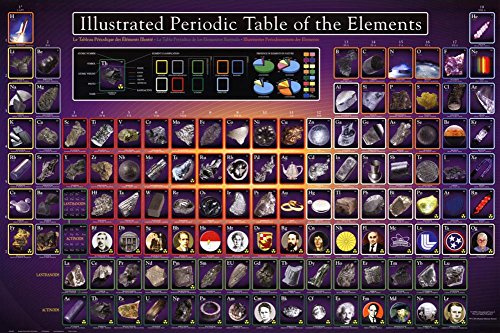 Illustrated Periodic Table of The Elements Educational Poster Poster Poster Print, 36x24