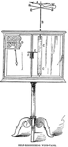 Weather Vane 1869 Na Self-Registering Wind Vane Used At The Meteorological Observatory In Central Park New York City Wood Engraving American 1869 Poster Print by (18 x 24)