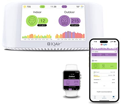 IQAir AirVisual Indoor Luftqualitätsmessgerät für Innenräume. CO2 Messgerät & PM2.5 Feinstaubmonitor mit App. WiFi Smart Air Quality Monitor mit AQI Echtzeitdaten, Temperatur & Luftfeuchtigkeit