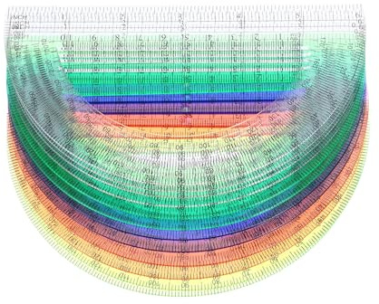 DOITOOL Set 12 Pezzi Goniometri Trasparenti Colorati 180° Semicircolari in Plastica, Righelli Goniometro Scolastici per Studenti e Insegnanti, Strumenti Didattici per Misurazione Angoli