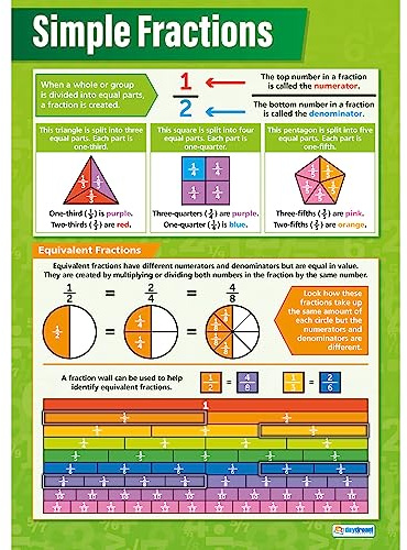 Enkla fraktioner | matematikdiagram | Glansig papper som mäter 594 mm x 850 mm (A1) | Matematikdiagram för klassrummet | Pedagogiska affischer av Daydream Education