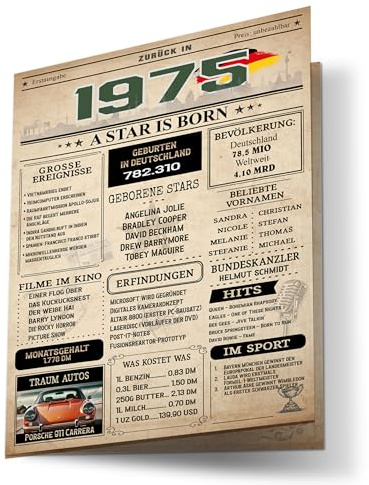 FORYOU24 Geburtstagskarte zum 51 Geburtstag Mann und Frau – Geburtstagsgeschenk für Männer – 1975 Karte im Design Vintage Zeitung aus 1975 – Tolles Geschenk für Männer und Frauen zum 51. Geburtstag