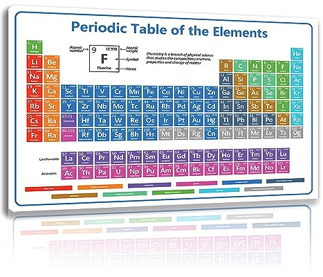Educational Periodic Table of Elements Chart, Scientific Wall Poster, Color-Coded Chemical Elements, for Chemistry Learning(16x24in-Framed)