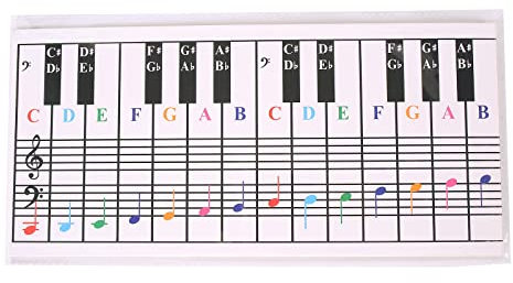 Practice 61/88 Keys Piano Keyboard Note Chart Behind of Pianos Key Practice Sheet Comparison Table Colorful Piano Chart Keyboard Note Stickers