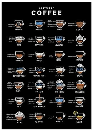 JUNOMI® Kaffee Poster DIN A2 schwarz | 28 Kaffeesorten, Bild Küche | Wandbild für die Küche und die Kaffeeecke, von Affogato bis Romano, als Aquarell oder in Kreidetafel-Optik