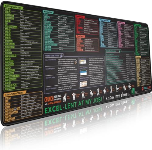 Excel Shortcut Keys Mouse Pad - Extended Large XL Cheat Sheet Gaming Mousepad | PC Office Spreadsheet Keyboard Mat | Non-Slip Stitched Edge