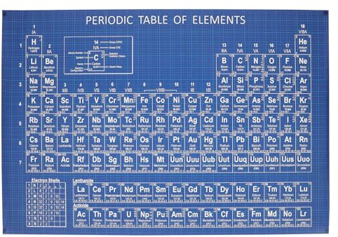 HOMSFOU Periodic Table Poster Chemistry Elements Educational Chart Lightweight School Classroom Wall Decor for Homeschooling Science Learning