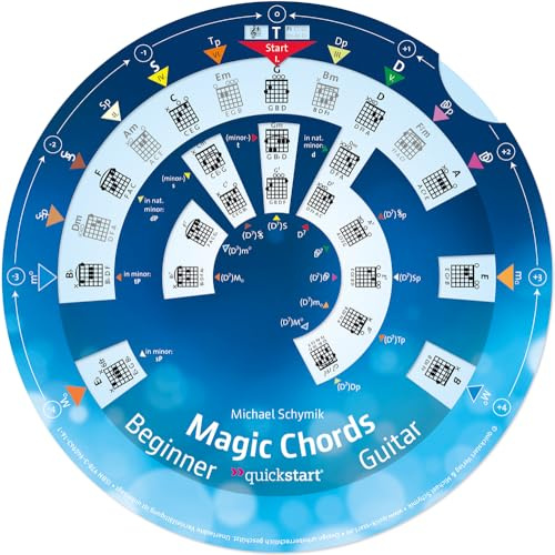 Quintenzirkel Gitarre: Magic Chords Gitarre (zweiseitig): Harmonielehre-Zirkel/Quintenzirkel für Komposition & Improvisation