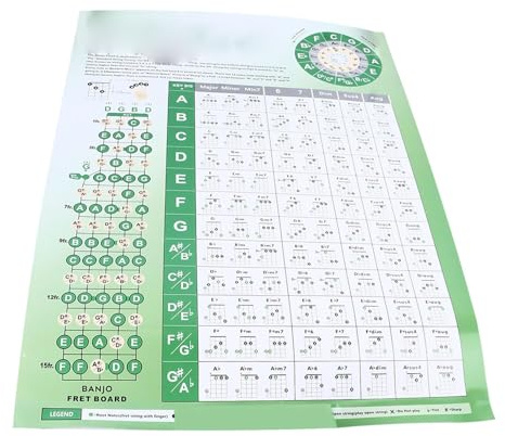 Banjo-Akkordtabelle Grifftabelle aus Beschichtetem Papier mit Umfassender Grifftabelle für Anfänger und Fortgeschrittene