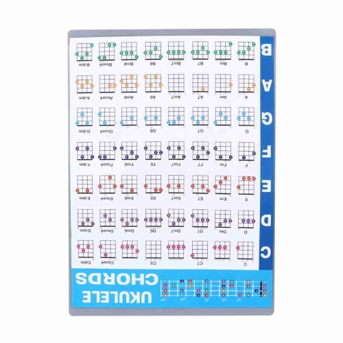 Ukulele Akkordblatt, Professionelles Pädagogisches Referenzhandbuch, Ukulele Akkord Postertabelle für Anfänger (L)