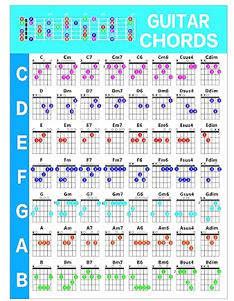 geugecy Gitarrenakkorde Poster | Gitarrengriffe Musikposter, Grifftabelle Gitarre Akkorde Übung, Hinweis Diagramm Für Anfänger Musiktheorie Gitarre (5640cm)
