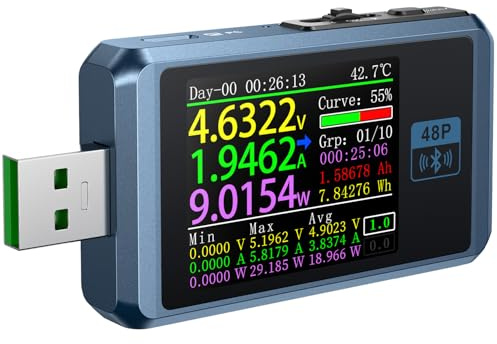 Treedix USB Tester Meter, 4~24V 6.5A Voltage Current Monitor with 1.77'' Auto-Rotate Screen, Digital Multimeter USB Power Meter Tester Support Type-C, MicroUSB, USB-A Port