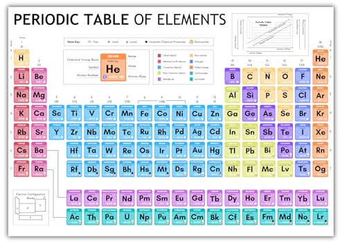 Templatables Laminated Periodic Table of Elements Poster for Kids – Science Learning Chart – Colourful Chemistry Wall Display for Classroom or Home – Wipe Clean & Durable (A2)